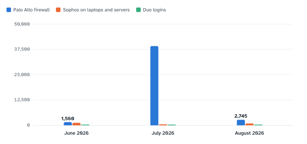 Sophos - Case Study Graphic
