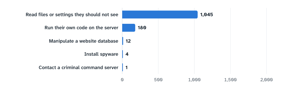 Sophos - Case Study Graphic